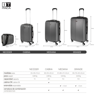 Juego De Maletas Rígidas Abs Itaca Sevron Antracita