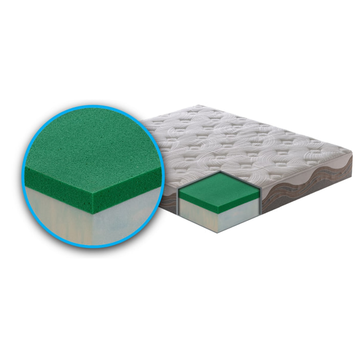 Materasso 160x200 Memory Foam - Alto 26 cm - Ortopedico - Rivestimento Polar Sfoderabile