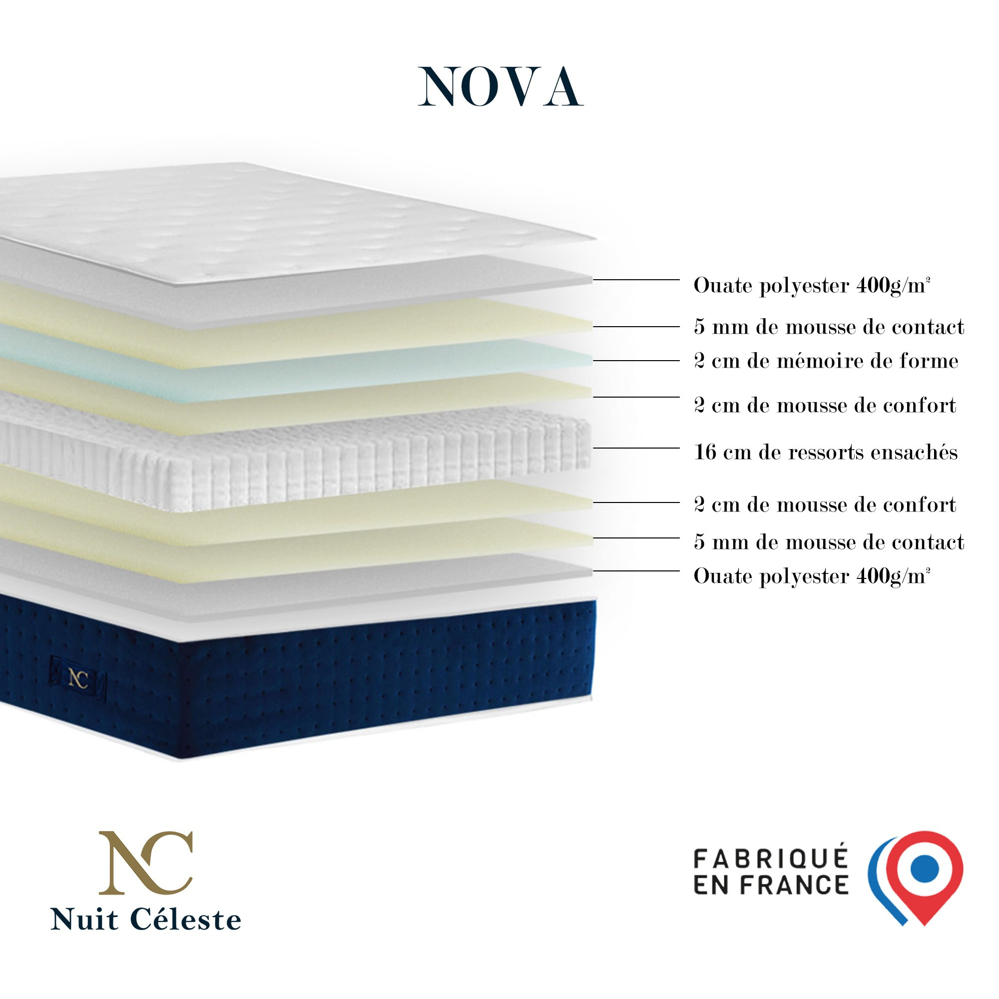 Nova - Matelas ressorts ensachés + Mémoire de forme