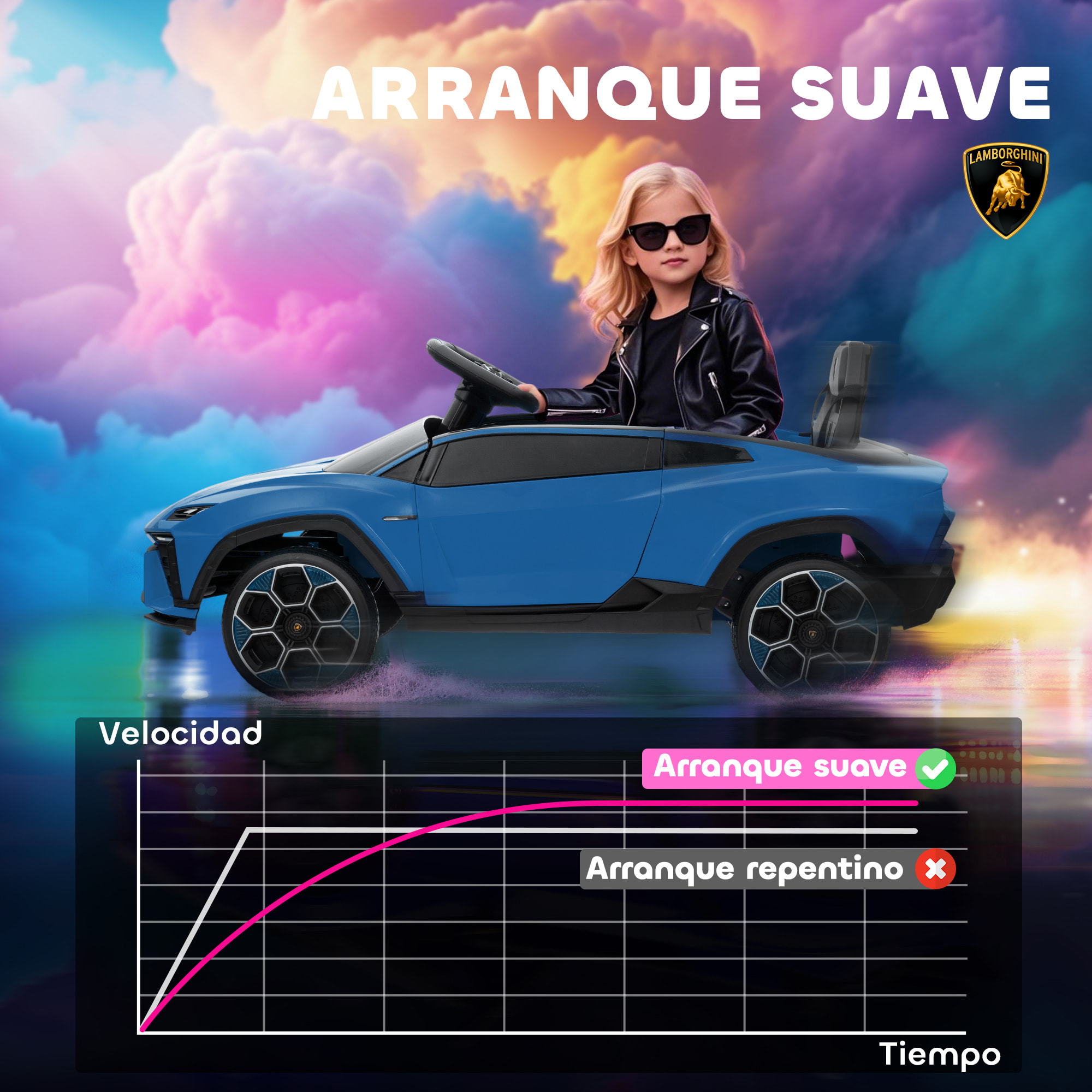 Coche Eléctrico para Niños de +3 Años, Lamborghini, Coche de Batería 12V, con Mando a Distancia 2,4 G, Motor Doble, Ruedas con Suspensión, Faros, Música, USB, Azul