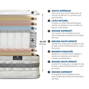 Matelas Hybride Sérénade, Soutien ferme, 26 cm, Ressorts Ensachés & Latex Naturel, Mousse Haute Densité