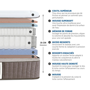 Ensemble Matelas Suite Impériale & Sommier KIT15, 35 cm, Ressorts Ensachés, Micro-Ressorts et Mémoire de Forme, Technologie Tri-Lattes, Soutien Ferme