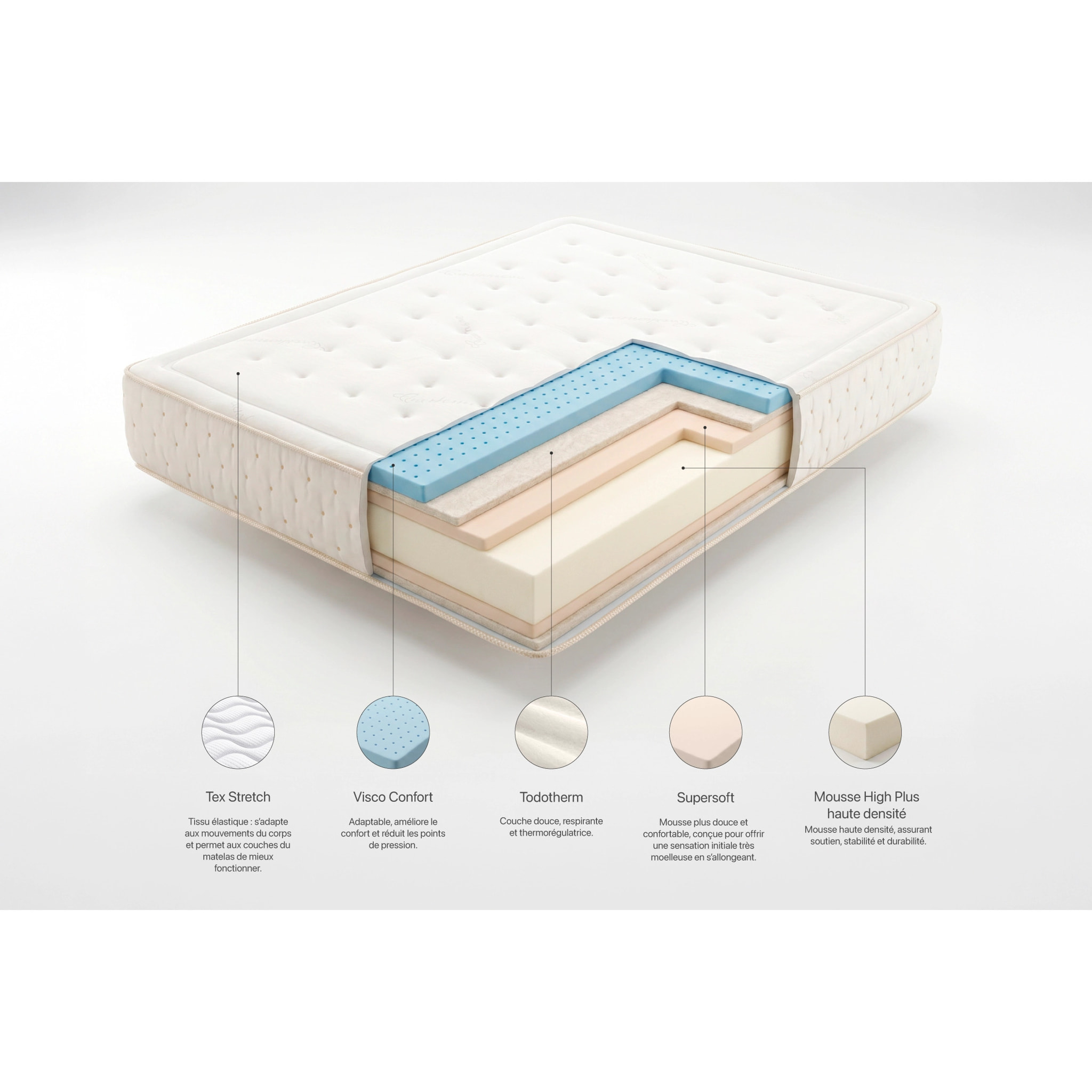 MATELAS Premium Cashmere, 2 places - Moonia