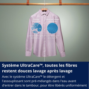 Lave linge top ELECTROLUX EW8T3653BA