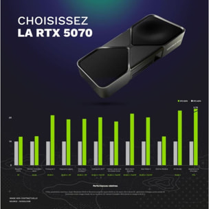 PC Gamer SKILLKORP SK12 - AMD Ryzen 7 5700X - NVIDIA GeForce RTX 5070 - 32 Go RAM DDR4 - SSD 1 To