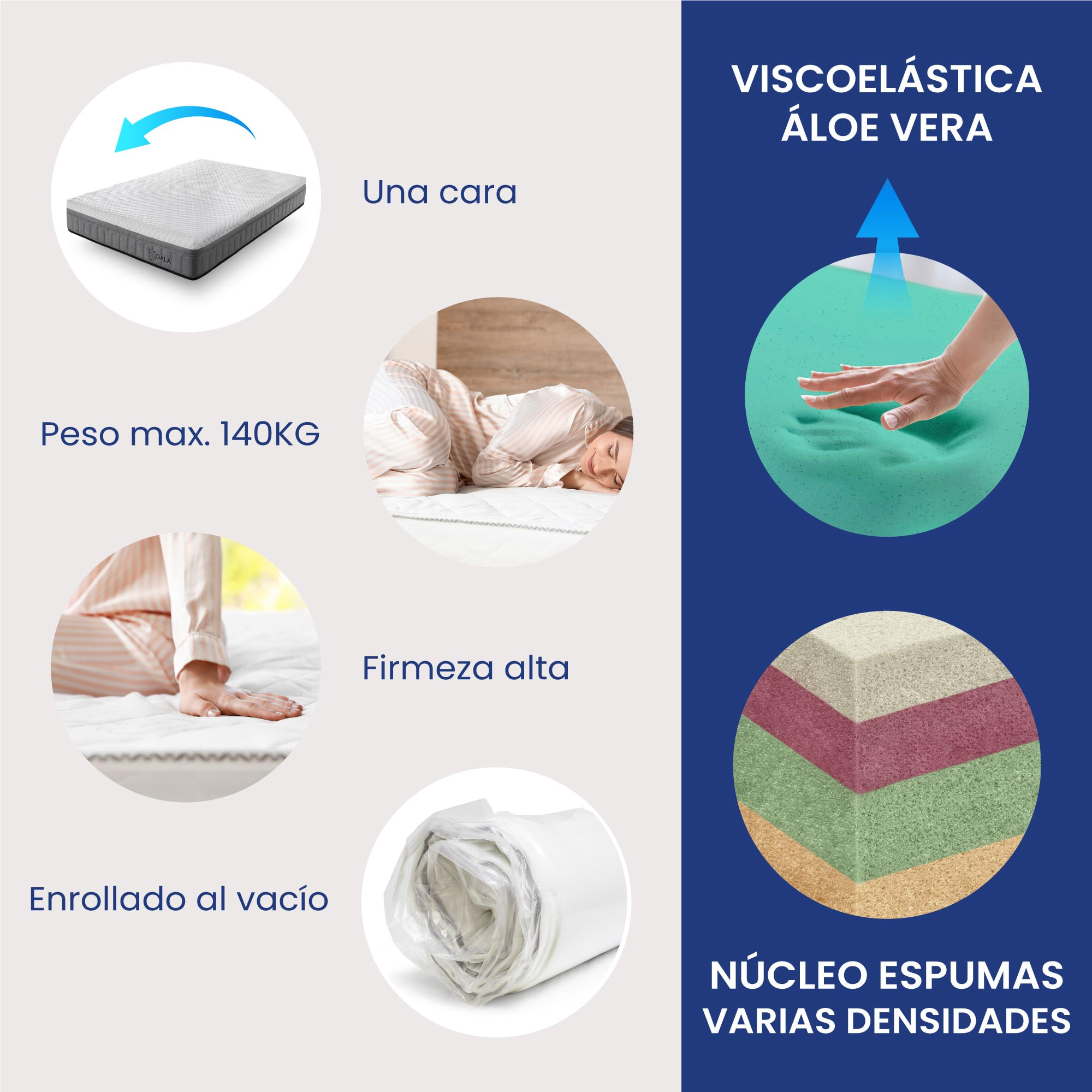 Colchón Visco Aloe Vera HR Compuesto Koala, Altura 26 cm