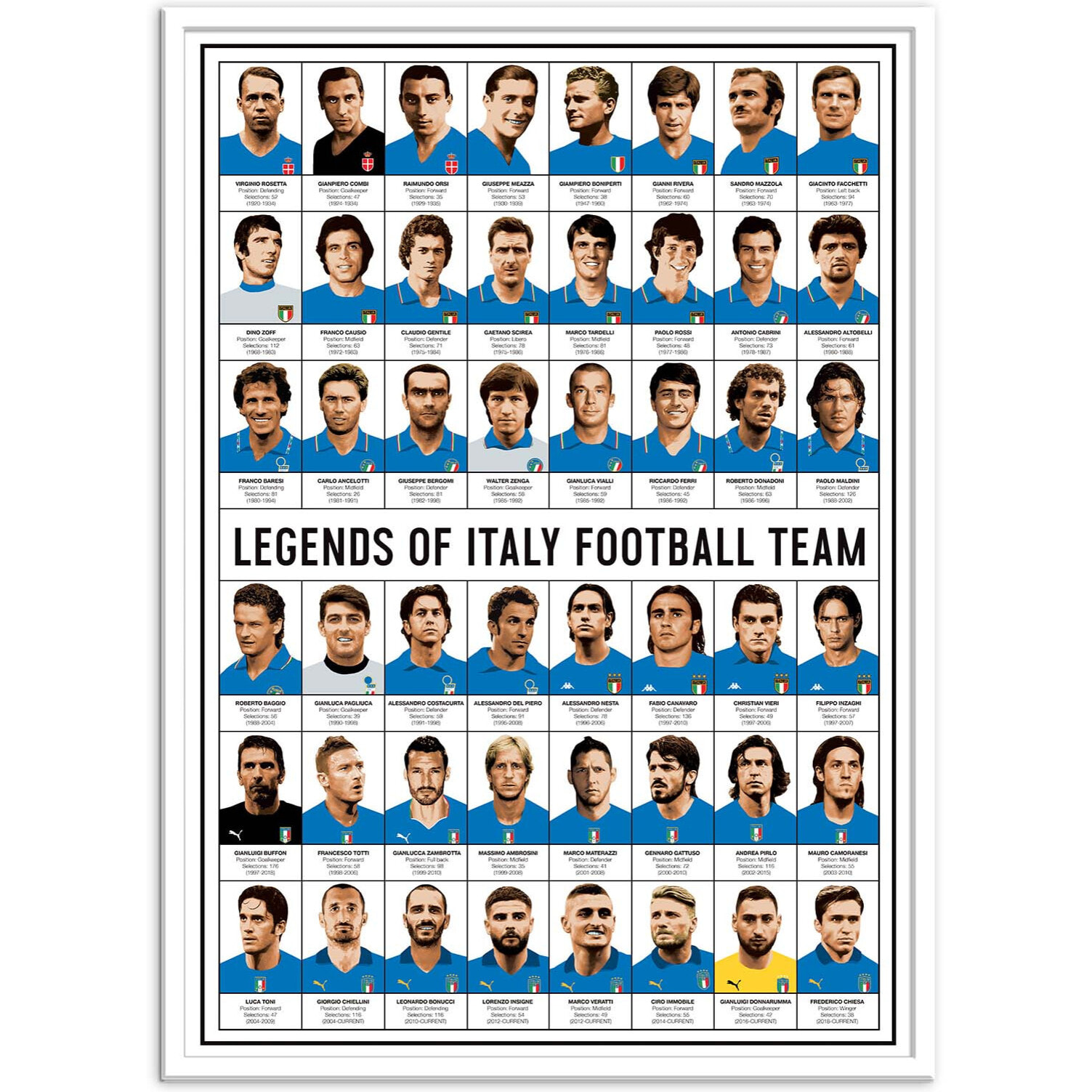 Affiche - Legends of Italy Football team - Olivier Bourdereau