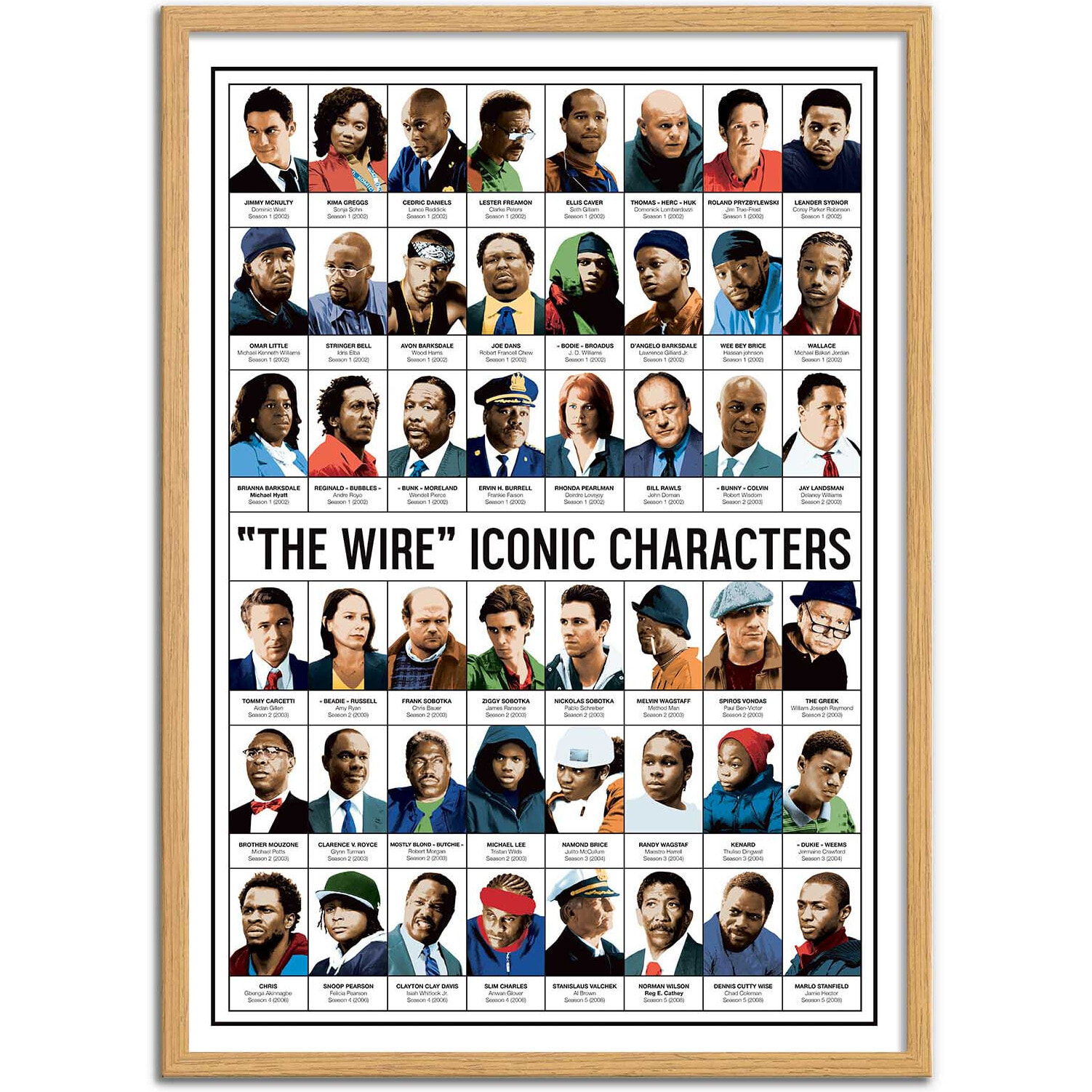 Affiche - The Wire Characters - Olivier Bourdereau