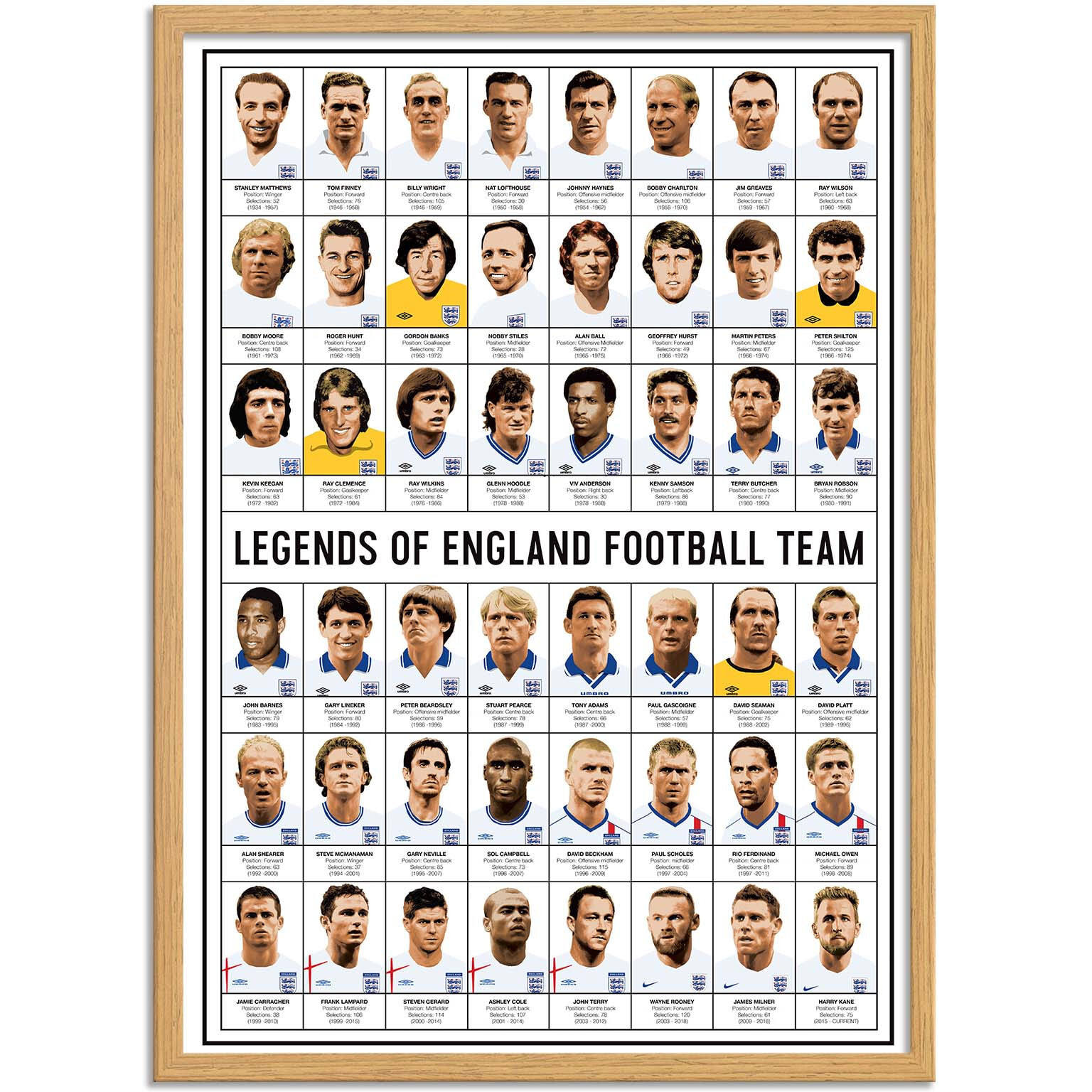 Affiche - Legends of England Football team - Olivier Bourdereau
