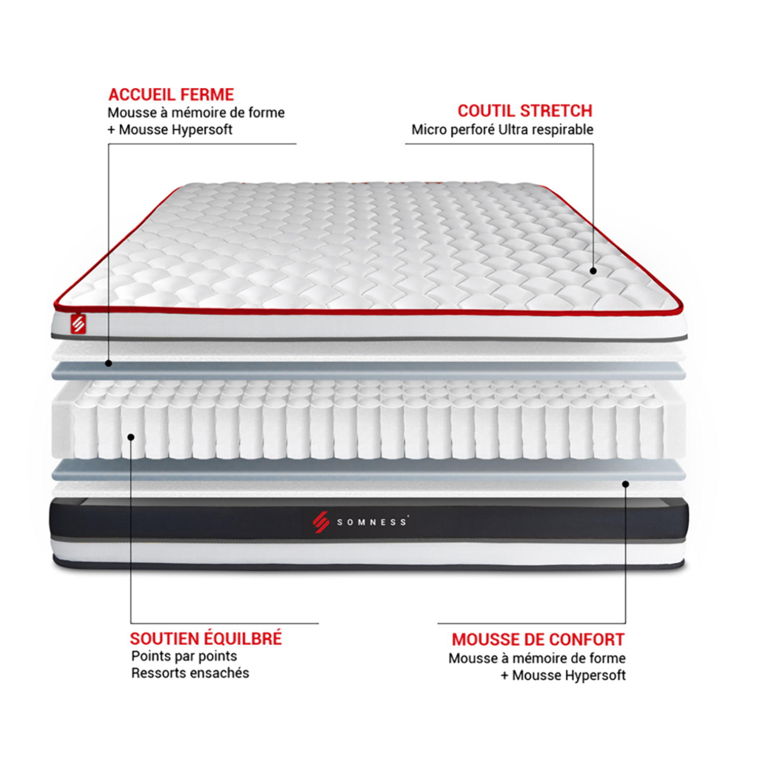 Ensemble matelas ENERGY ressorts ensachés et mémoire de forme + sommier kit noir