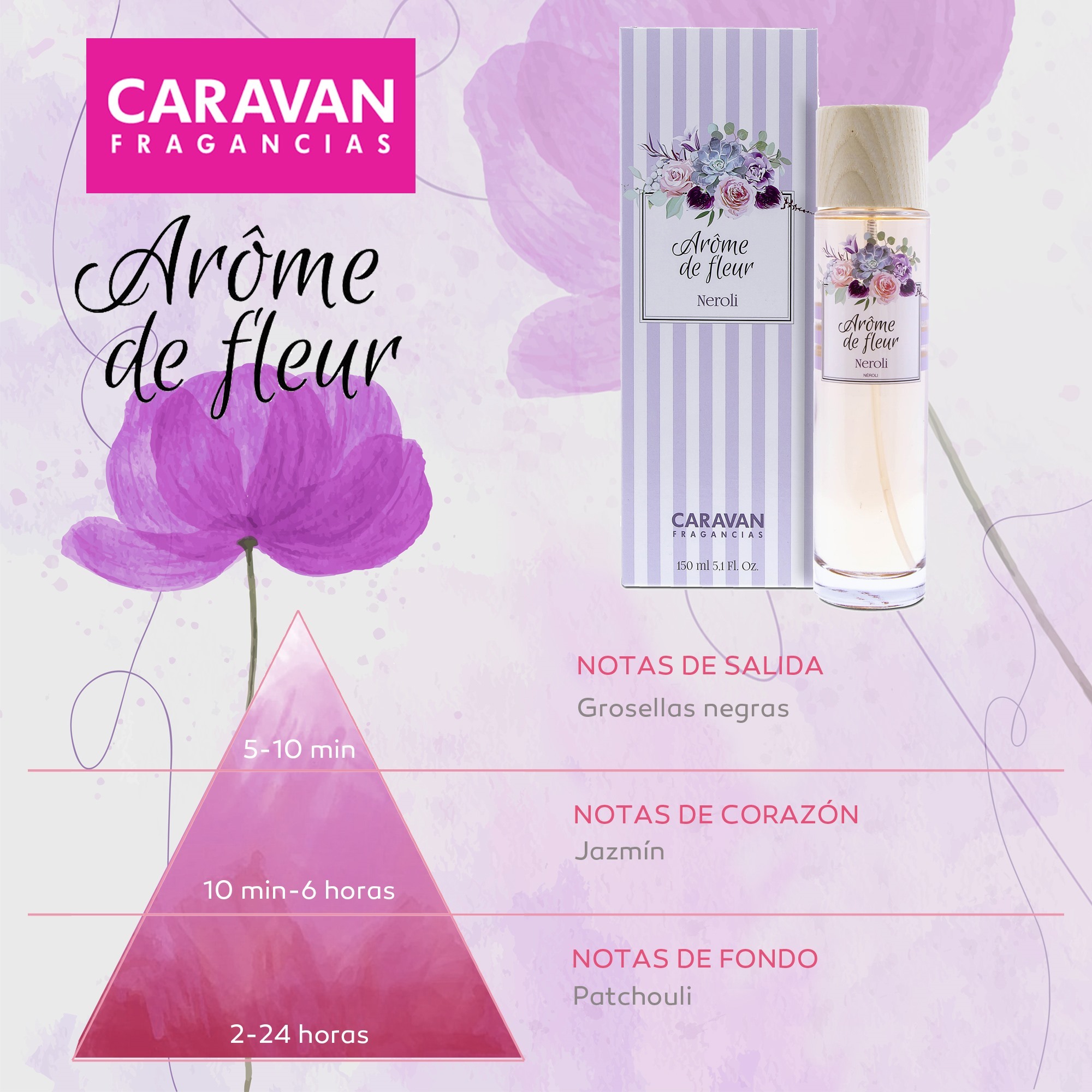 Frasco 150 ml caravan arome de fleur neroli