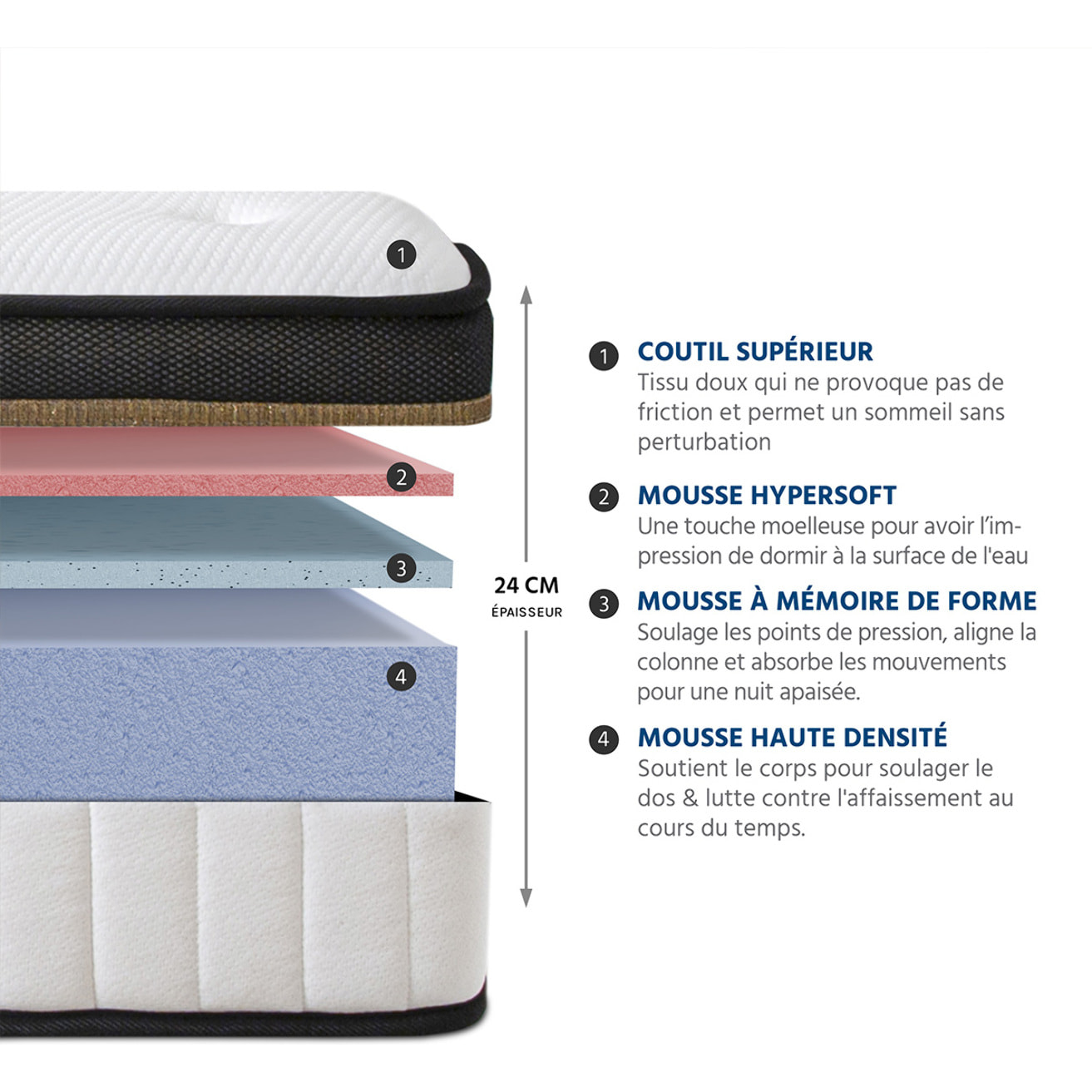 Ensemble EMERAUDE | 1 Place | Matelas Mémoire de Forme avec Sommier Kit Bois