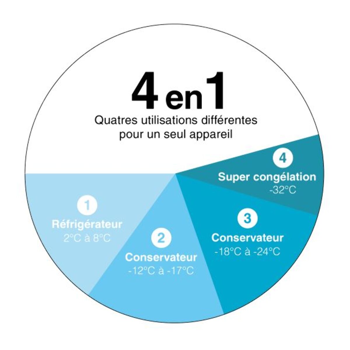 Congélateur coffre FAGOR FCC700EE