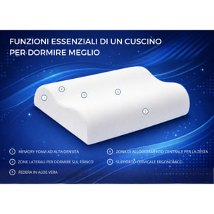 Guanciale Cervicale in Memory Foam con Federa all'Aloe Vera – Cuscino Sfoderabile Sostegno Ergonomico per Collo e Cervicale