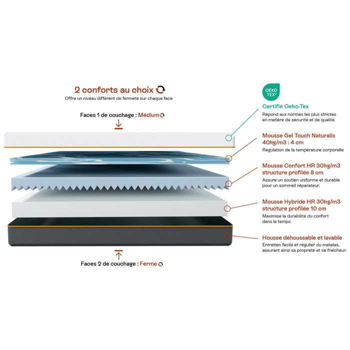 Lit en velours + Matelas mousse gel mémoire de forme - DINA & DUAL CONFORT