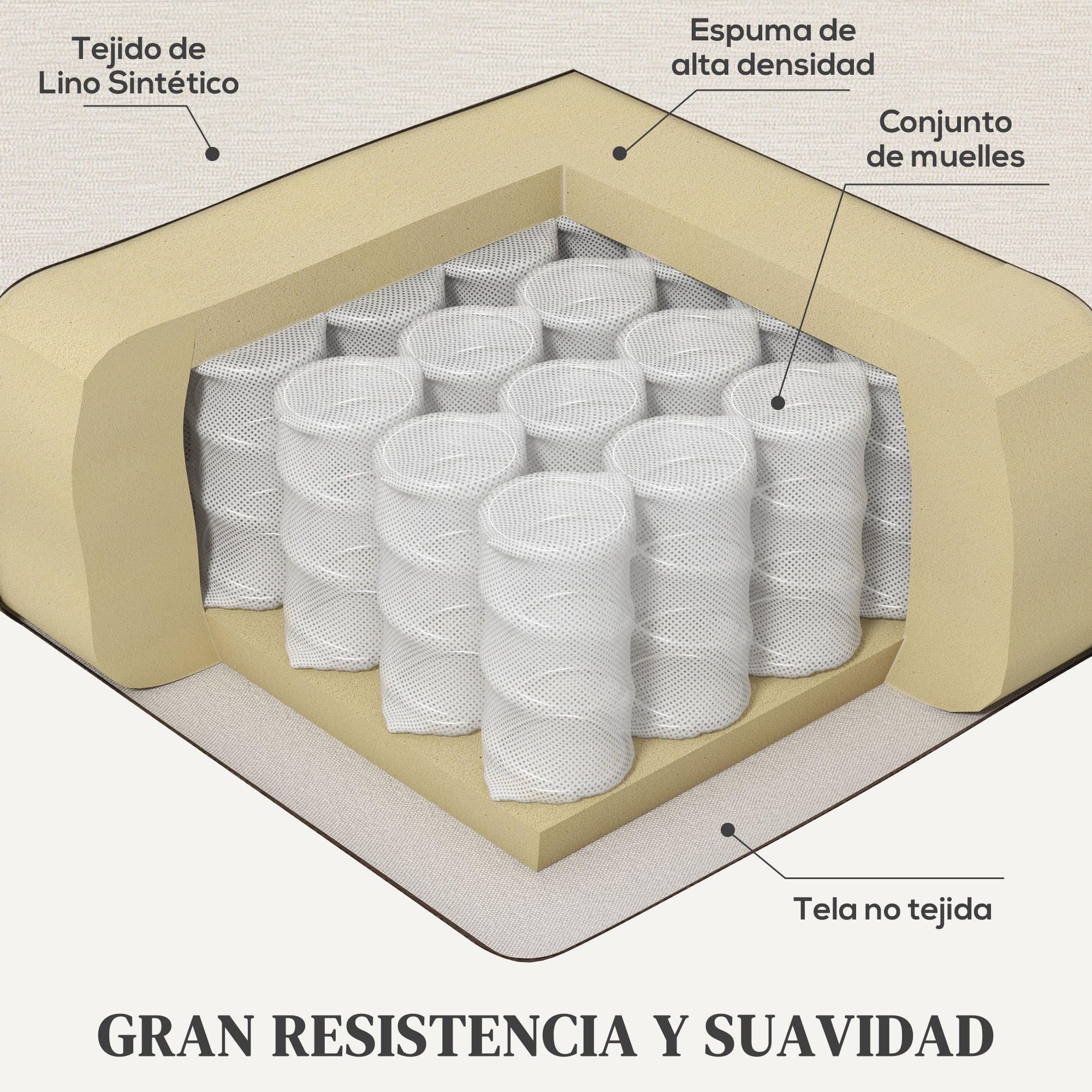Sillón Relax Reclinable Manual Sillón Relax Tapizado en Lino Sintético con Reposapiés y Bolsillo Lateral Carga 135 kg Sillón Reclinable para Dormitorio Oficina Crema