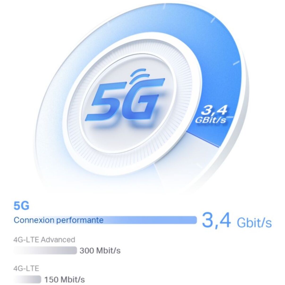 Routeur Wifi TP-LINK Deco X50-5G(1-pack)
