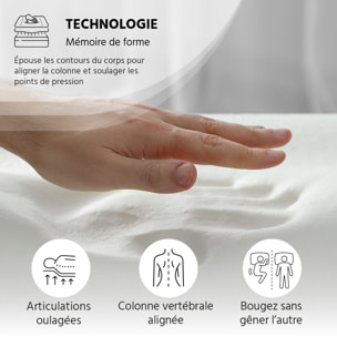 Ensemble Matelas Copenhague & Sommier KIT15, 24 cm, Technologie tri-lattes, Soutien Ferme, Aération Optimale