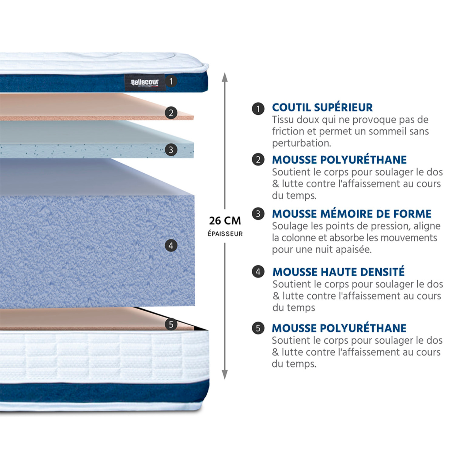 Ensemble Matelas Chenonceau & Sommier KIT15, 26 cm, Mémoire de Forme Haute Densité, Technologie Tri-Lattes, Soutien Ferme