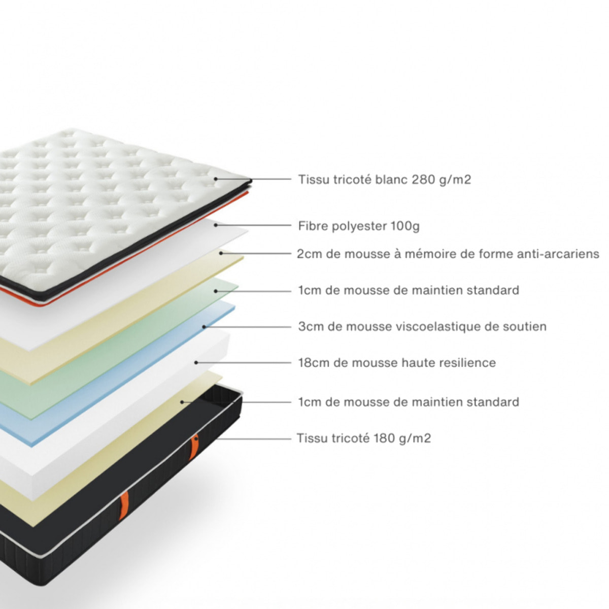 Matelas Epais | Double surmatelas et Mémoire de forme | 25 cm | innovant et visionnaire