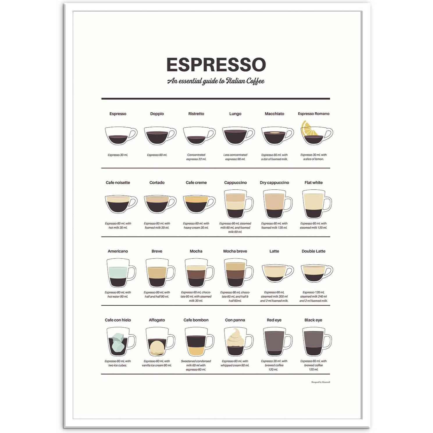 Affiche - Espresso Guide - Dion Gem