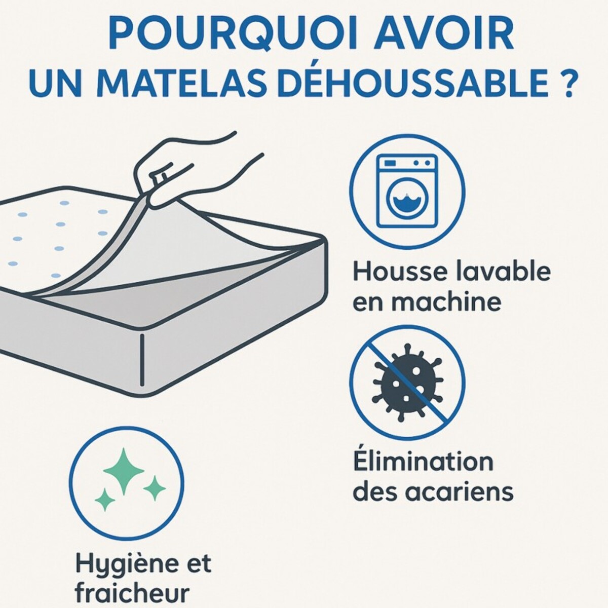 Matelas Respirant | Déhoussable - ressorts ensachés et mémoire de forme | 25 cm