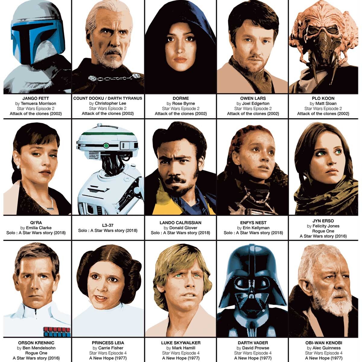 Affiche - Star Wars Movies Characters - Olivier Bourdereau