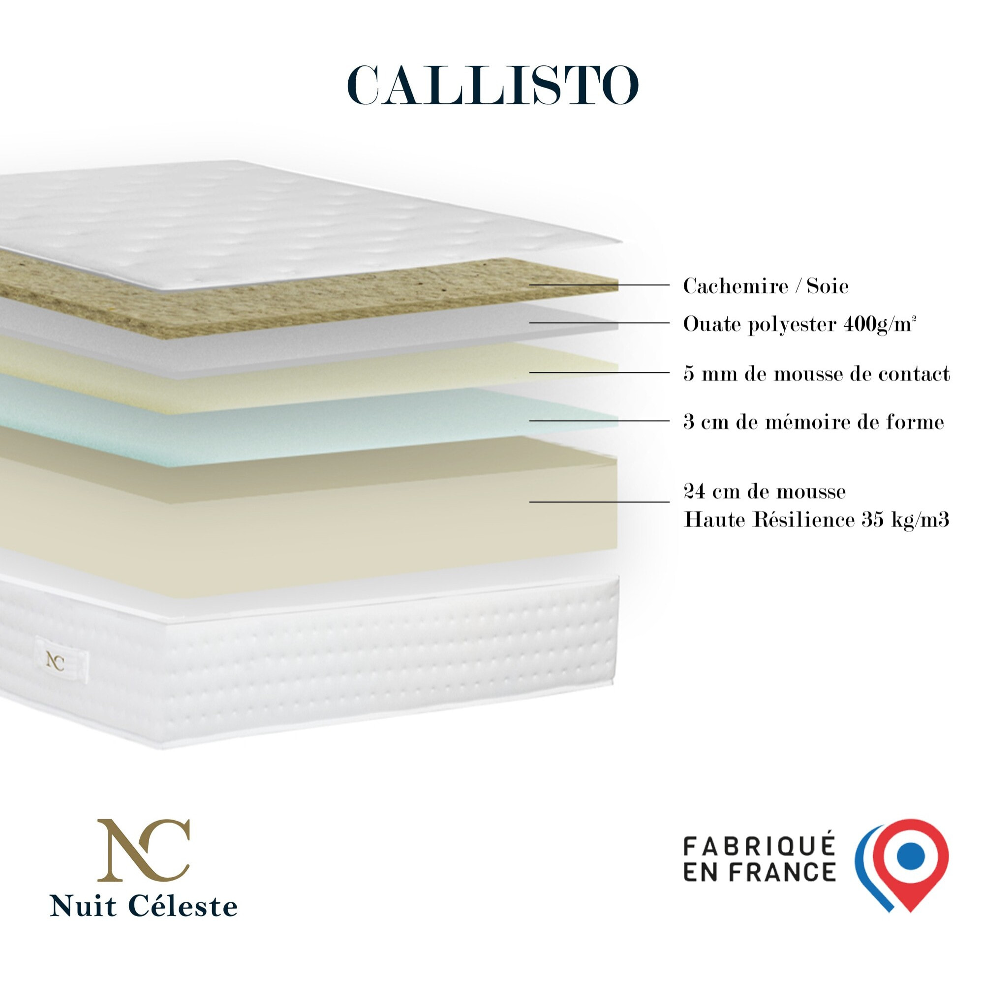 Callisto - Matelas mousse Haute Résilience + Mémoire de forme