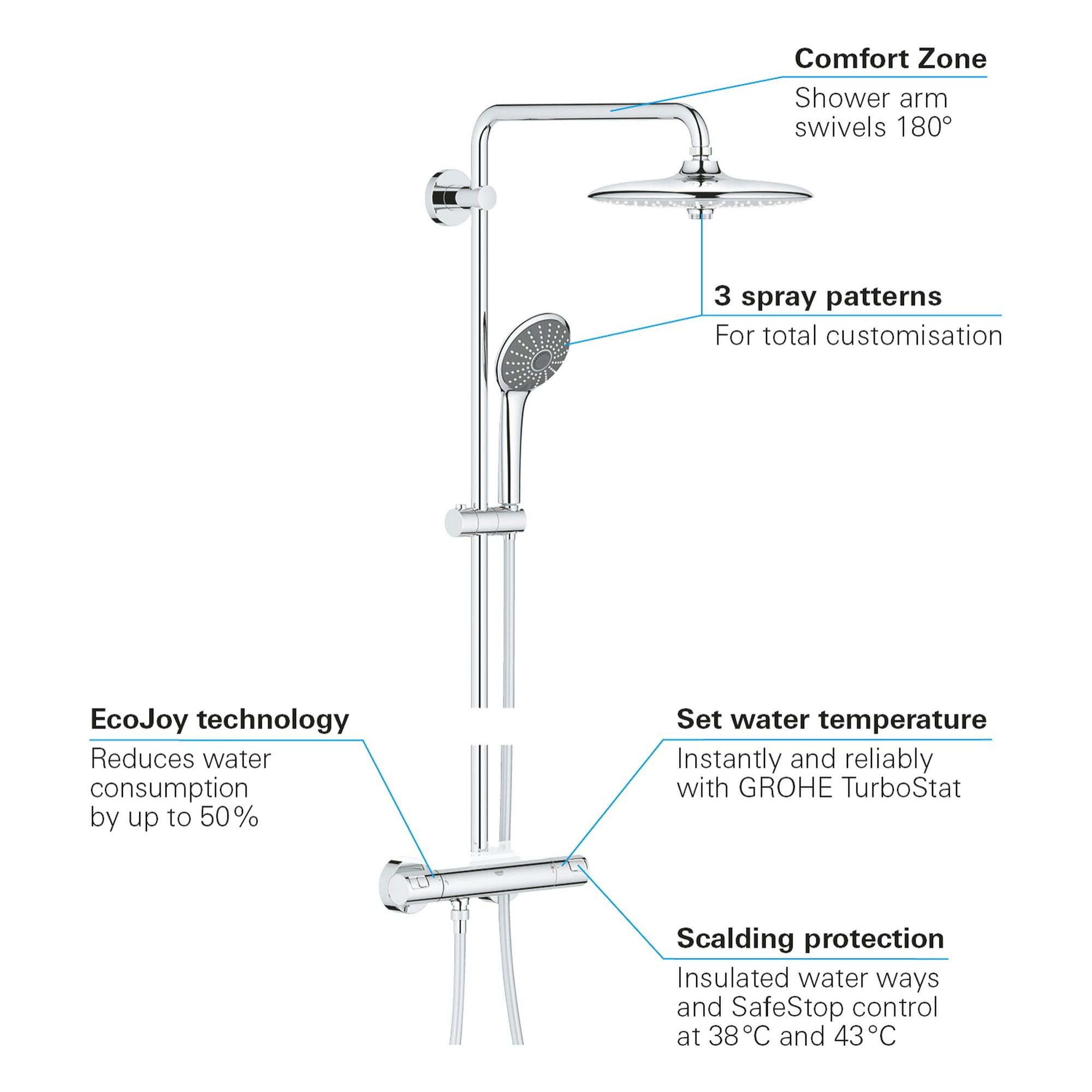Colonne de douche avec mitigeur thermostatique Euphoria System 260