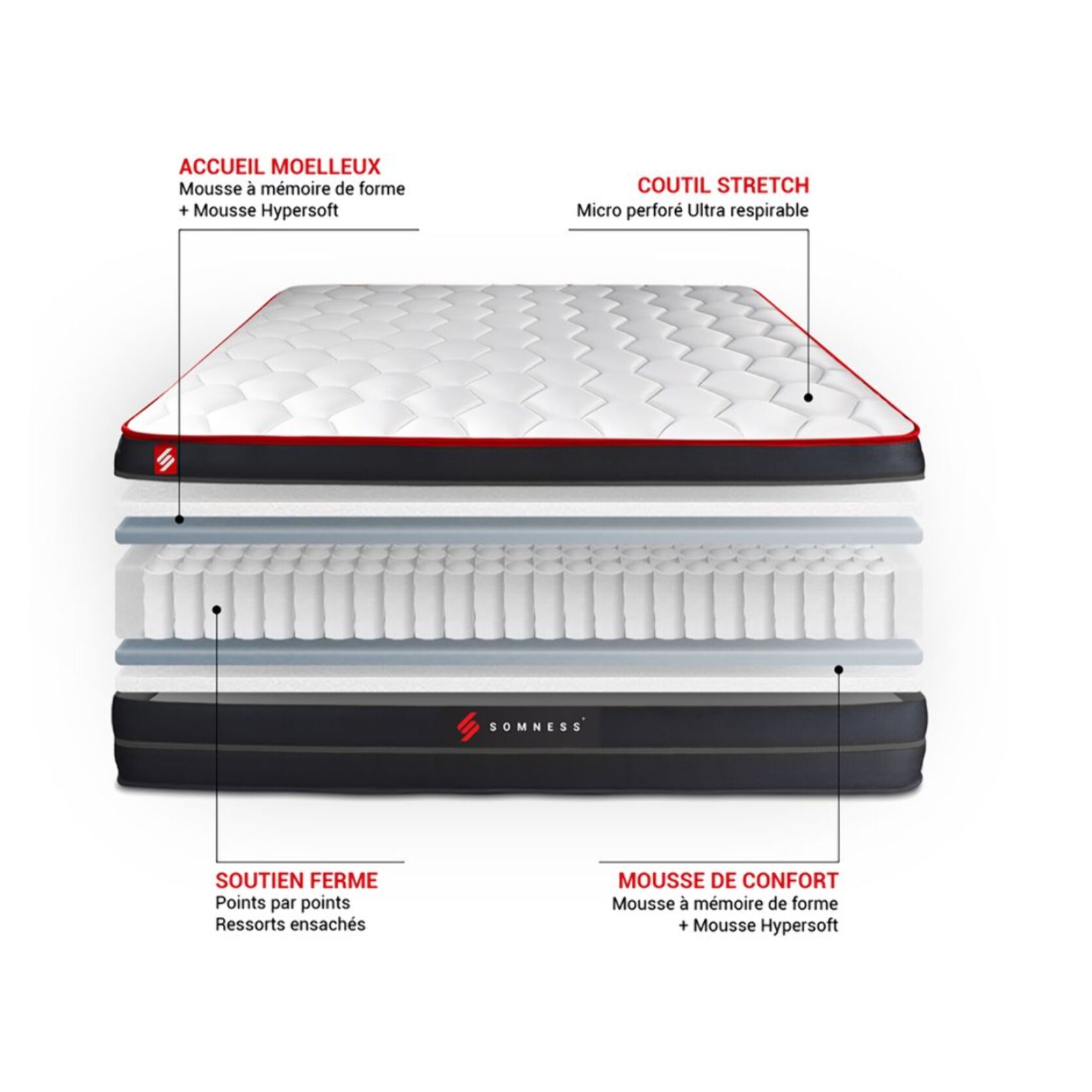 Matelas Hybride - Confort équilibré et accueil enveloppant - 26 d'épaisseur, 7 zones de confort - Soutien point par point - 2 places