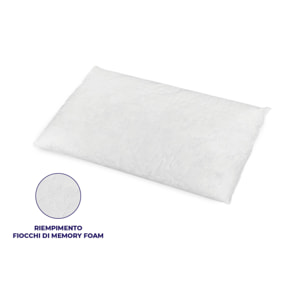 Coppia Cuscini 40x70 in fiocco di Memory Foam – Traspirante e Anallergico, altezza 15 cm