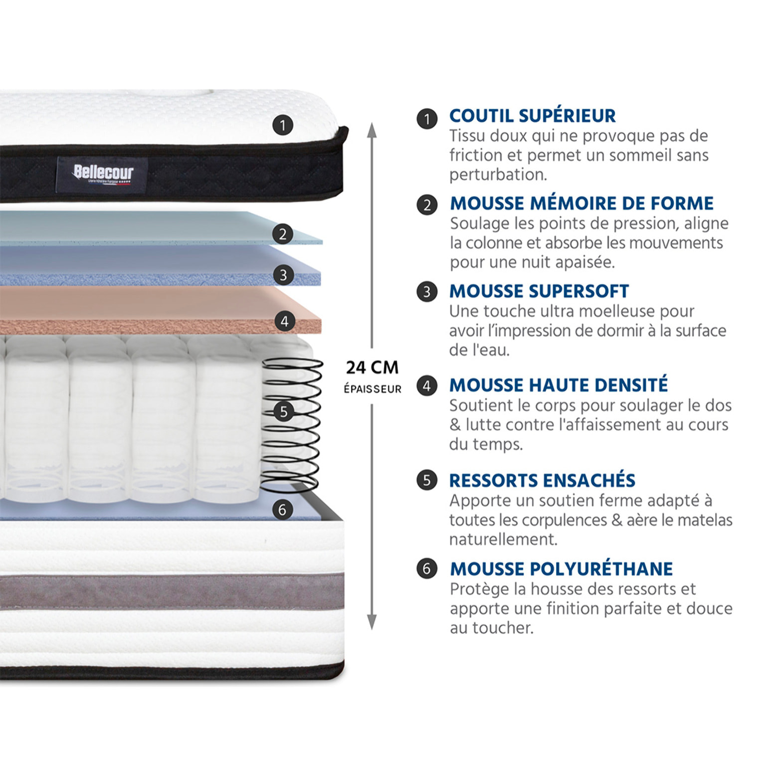 Matelas Hybride Bellevue, Soutien Ferme, 24 cm, Ressorts Ensachés & Mémoire de Forme