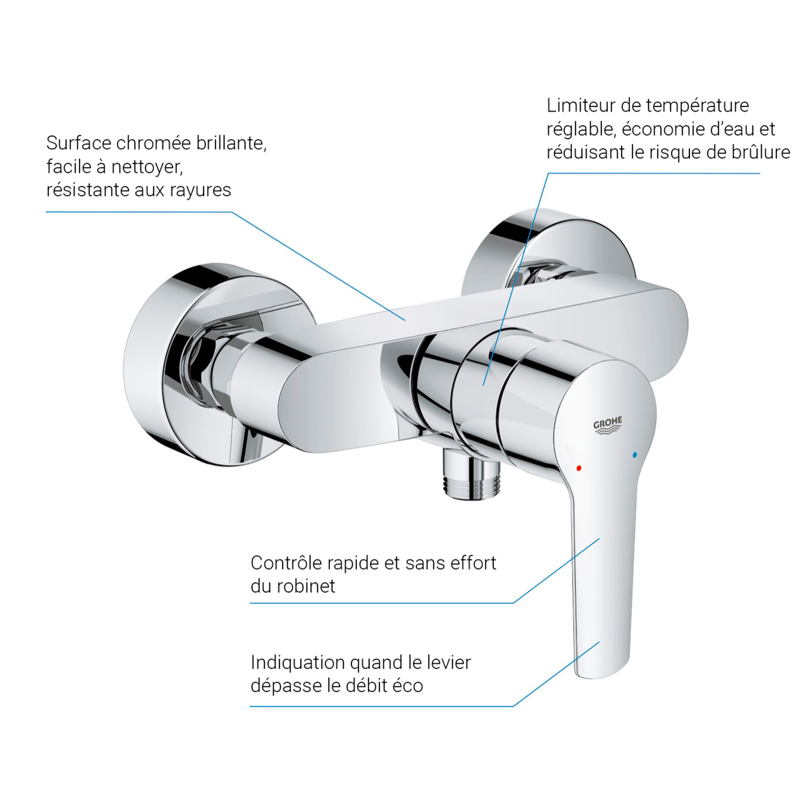 Mitigeur de douche monocommande Start QuickFix