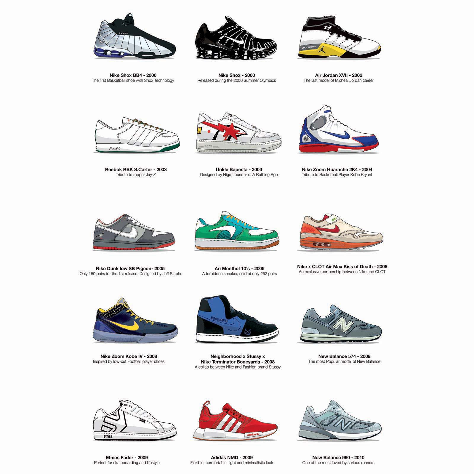 Affiche - 2000's-2010's Legendary Sneakers - Olivier Bourdereau