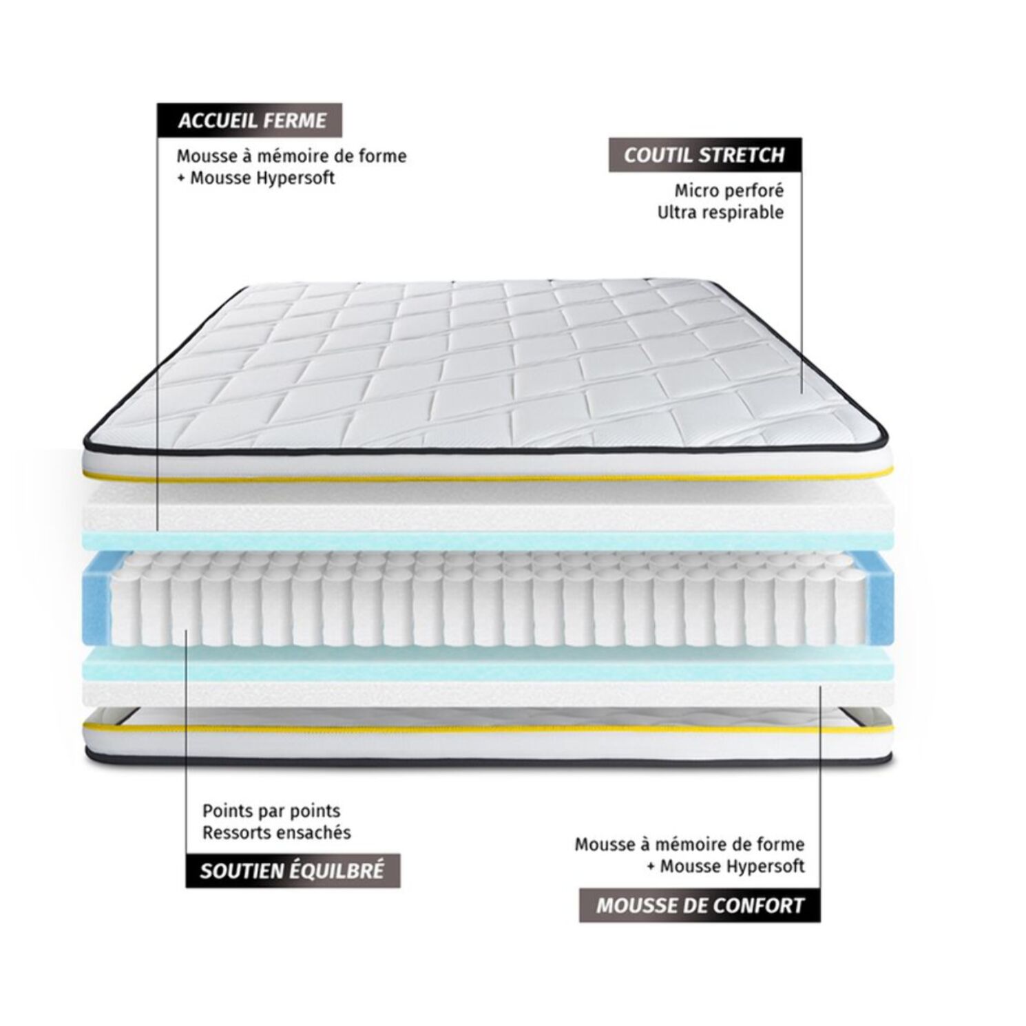 Ensemble Matelas Sommier 180x200 cm - Sommier Noir (en kit) - Flexy