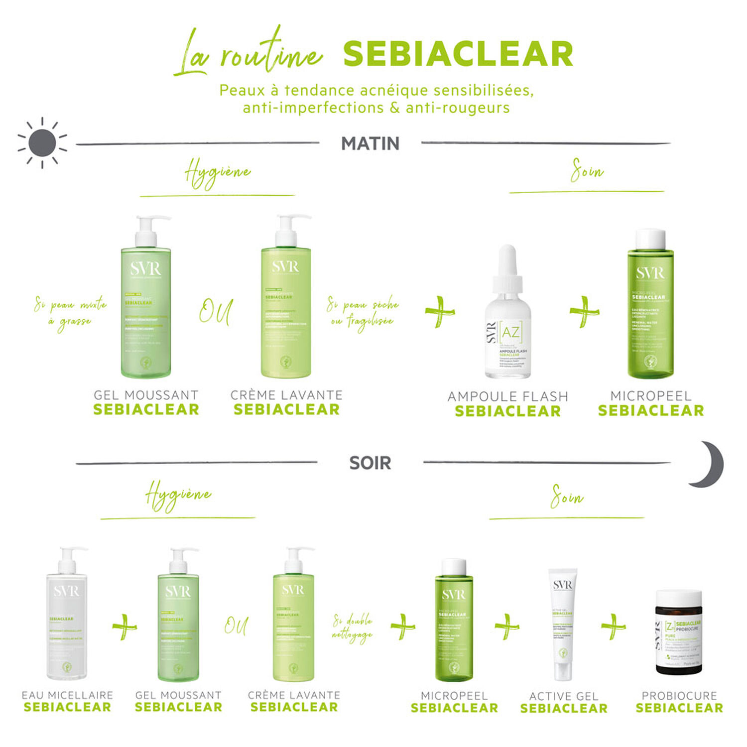 Sebiaclear - Eau Micellaire Nettoyante Purifiante
