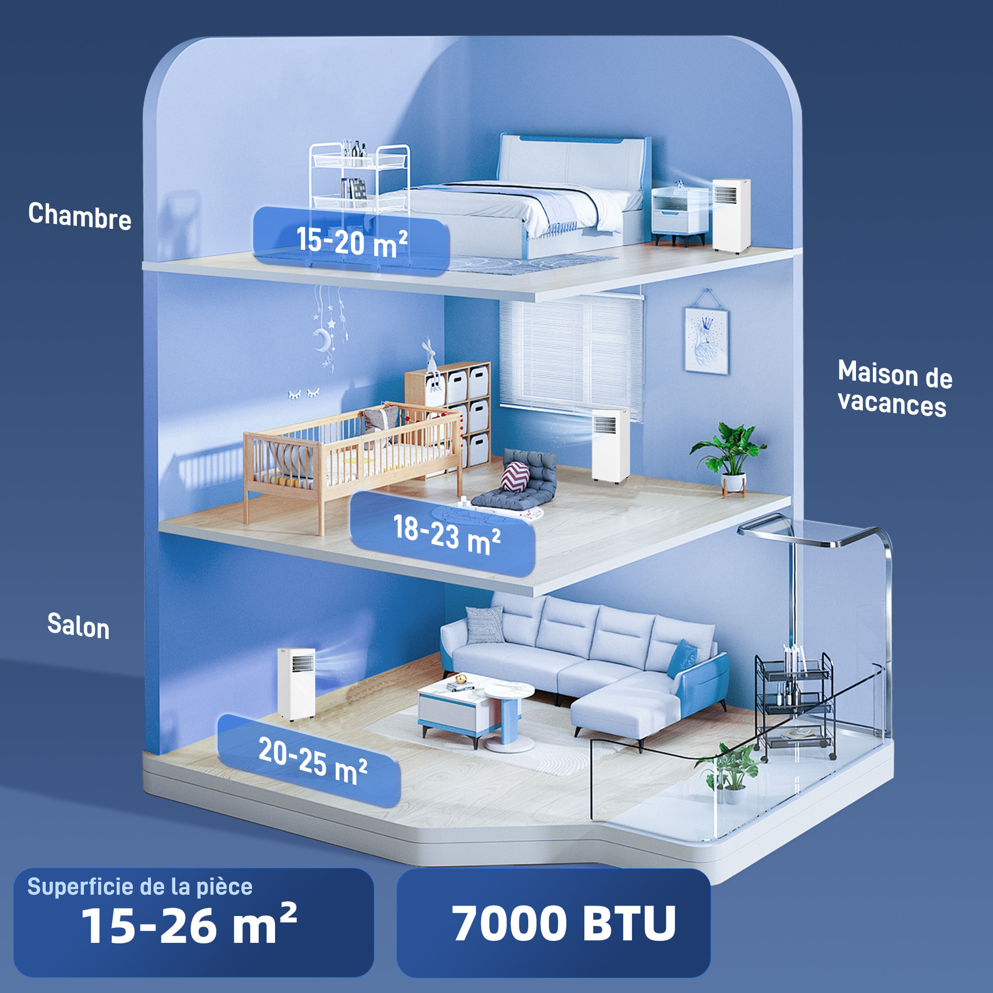 Climatiseur mobile 7000BTU 3 en 1 refroidissement ventilateur déshumidificateur télécommande kit d'évacution inclus blanc