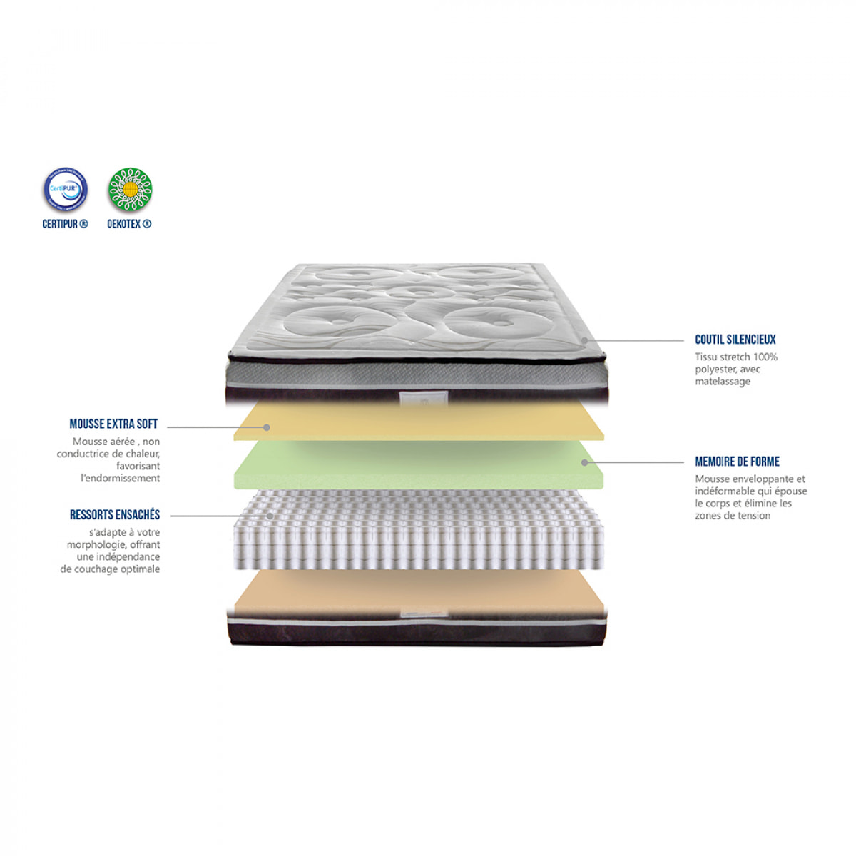 Ensemble Divin 1 place | Matelas ressorts ensaches avec sommier en bois