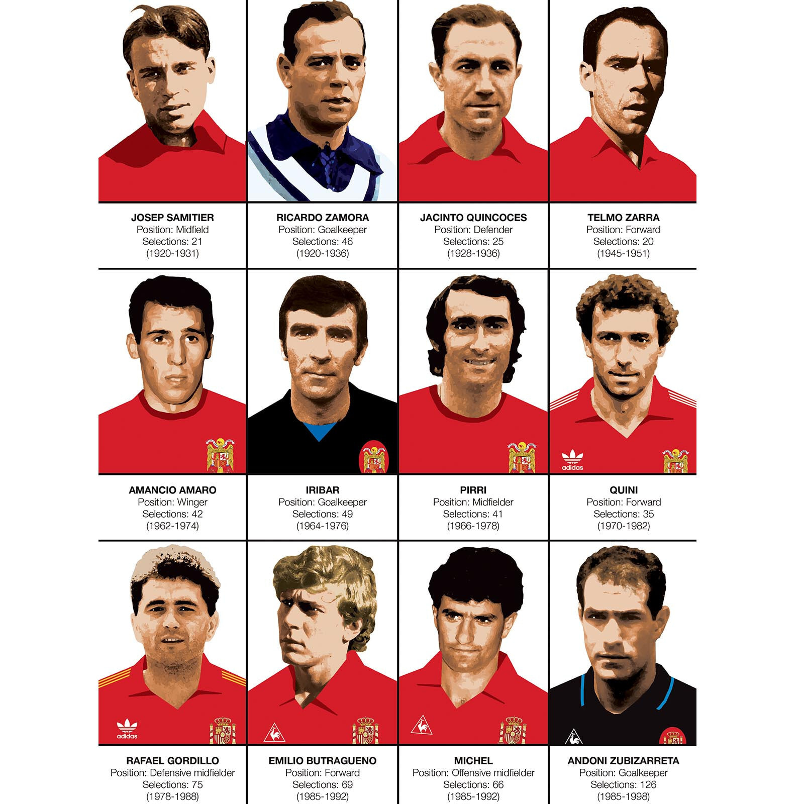 Affiche - Legends of Spain Football team - Olivier Bourdereau