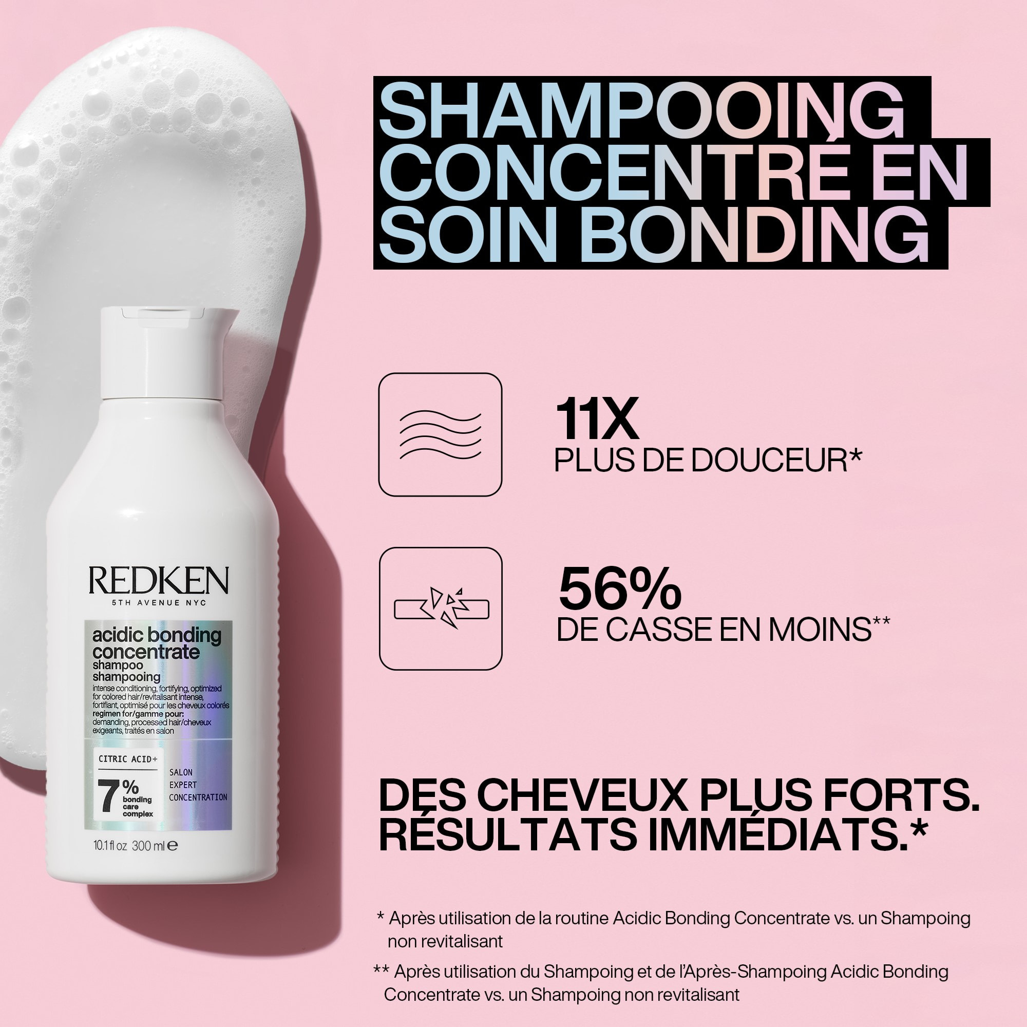 Coffret Acidic Bonding Concentrate pour cheveux abimés