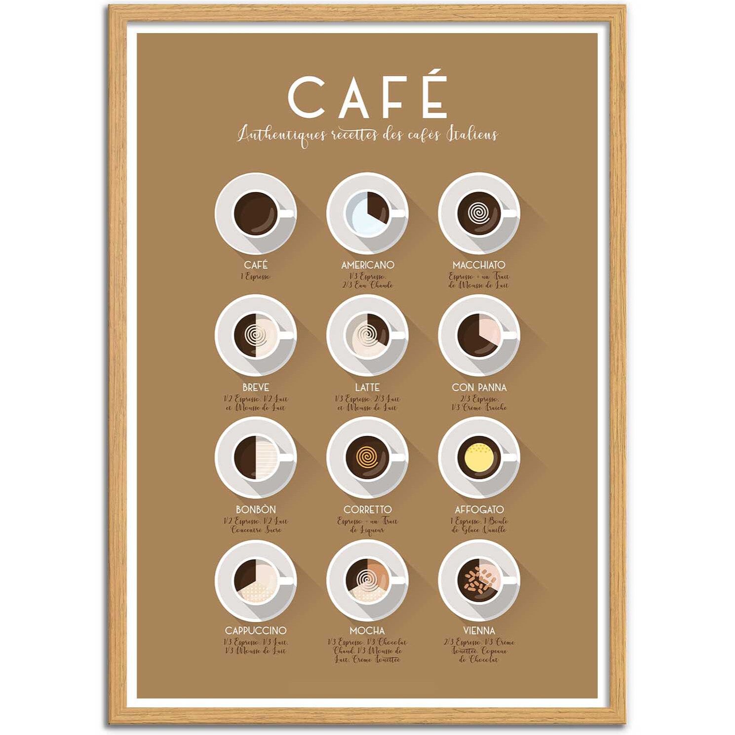 Affiche - Authentiques Recettes des Cafés Italiens - Frog Posters