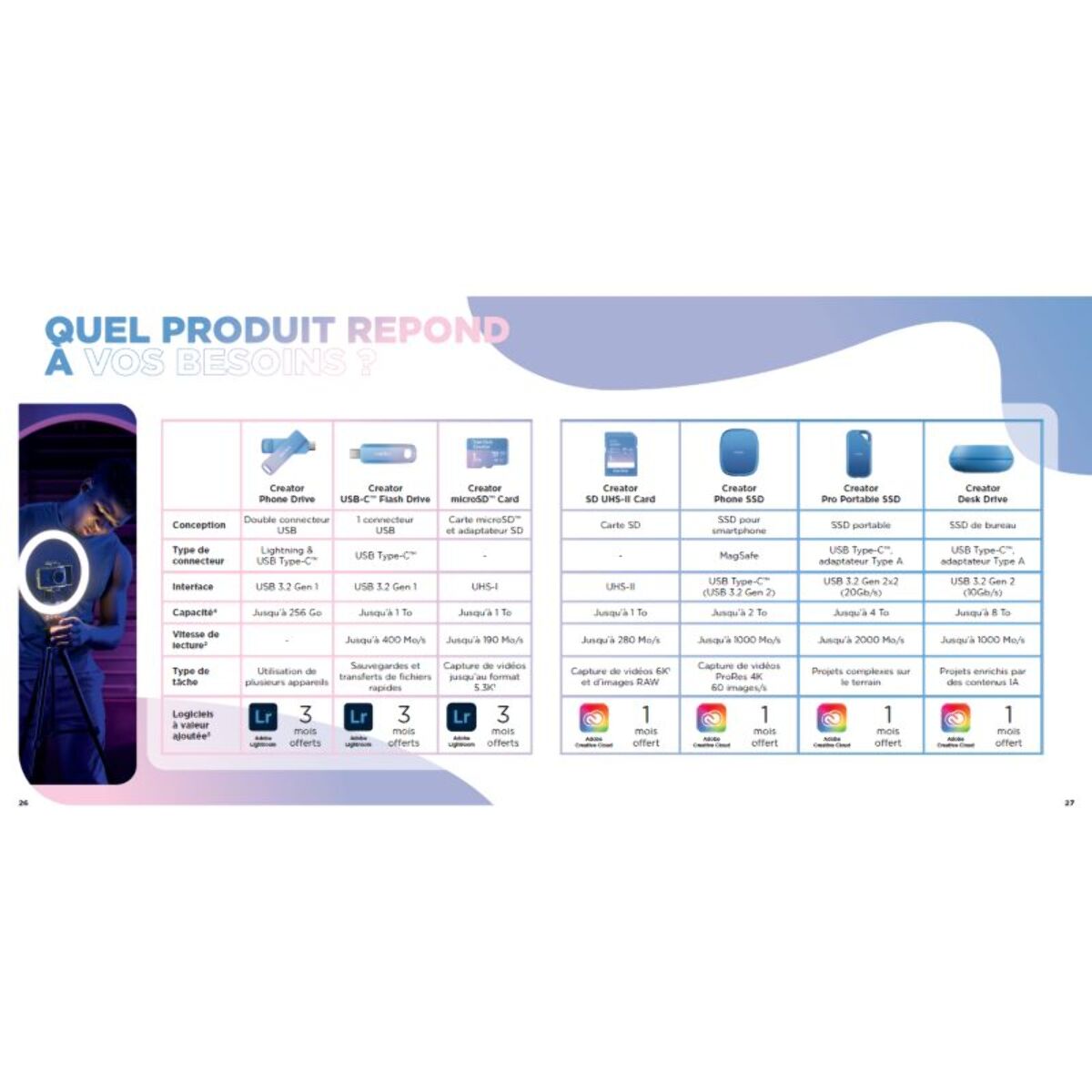 Carte SD SANDISK 256Go UHS-II  Creator