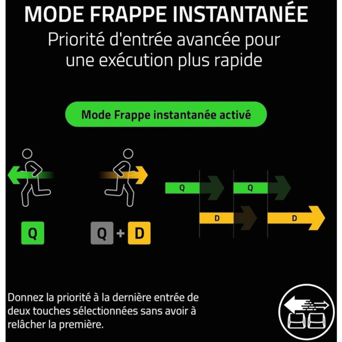 Clavier gamer RAZER Huntsman V3 Pro Tenkeyless Noir