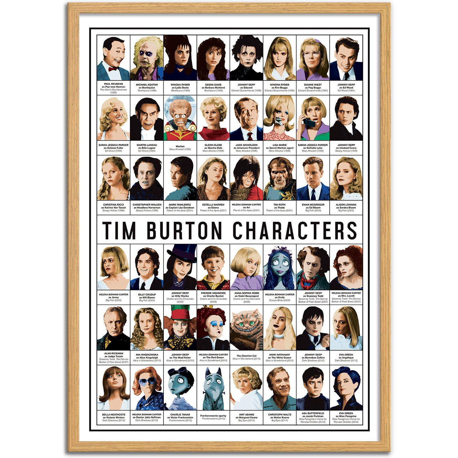Affiche - Tim Burton characters - Olivier Bourdereau