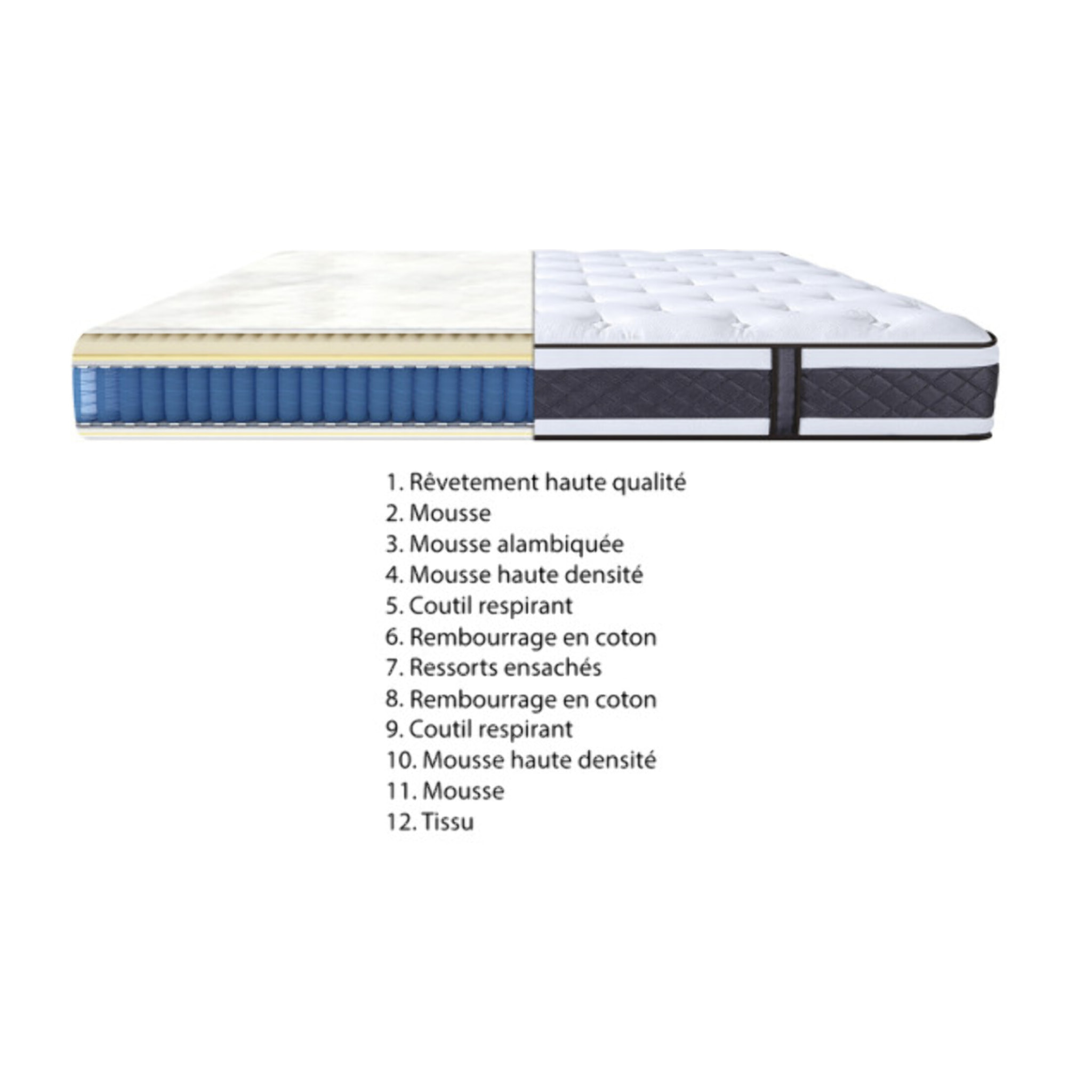 Ensemble matelas et sommier 90x190 cm en tissu gris - LOIRE