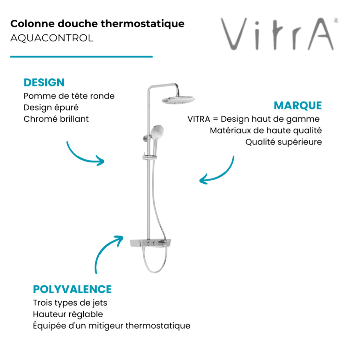 Colonne de douche VITRA Aquacontrol Charm 240 2F