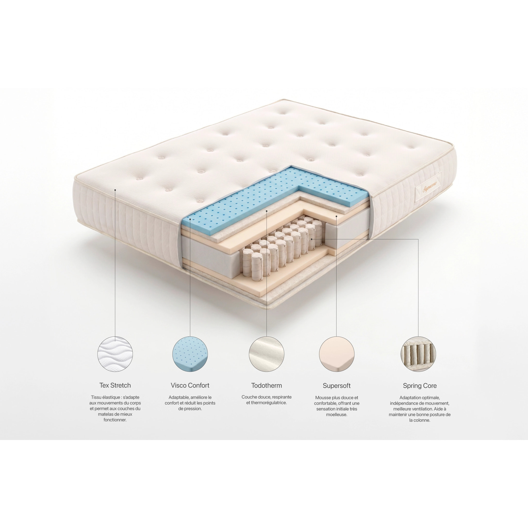 Matelas Supreme Ressorts Ensachés, 25 cm, 1 place - Moonia