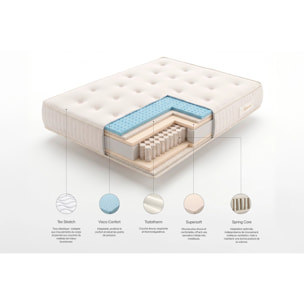 Matelas Supreme Ressorts Ensachés, 25 cm, 1 place - Moonia
