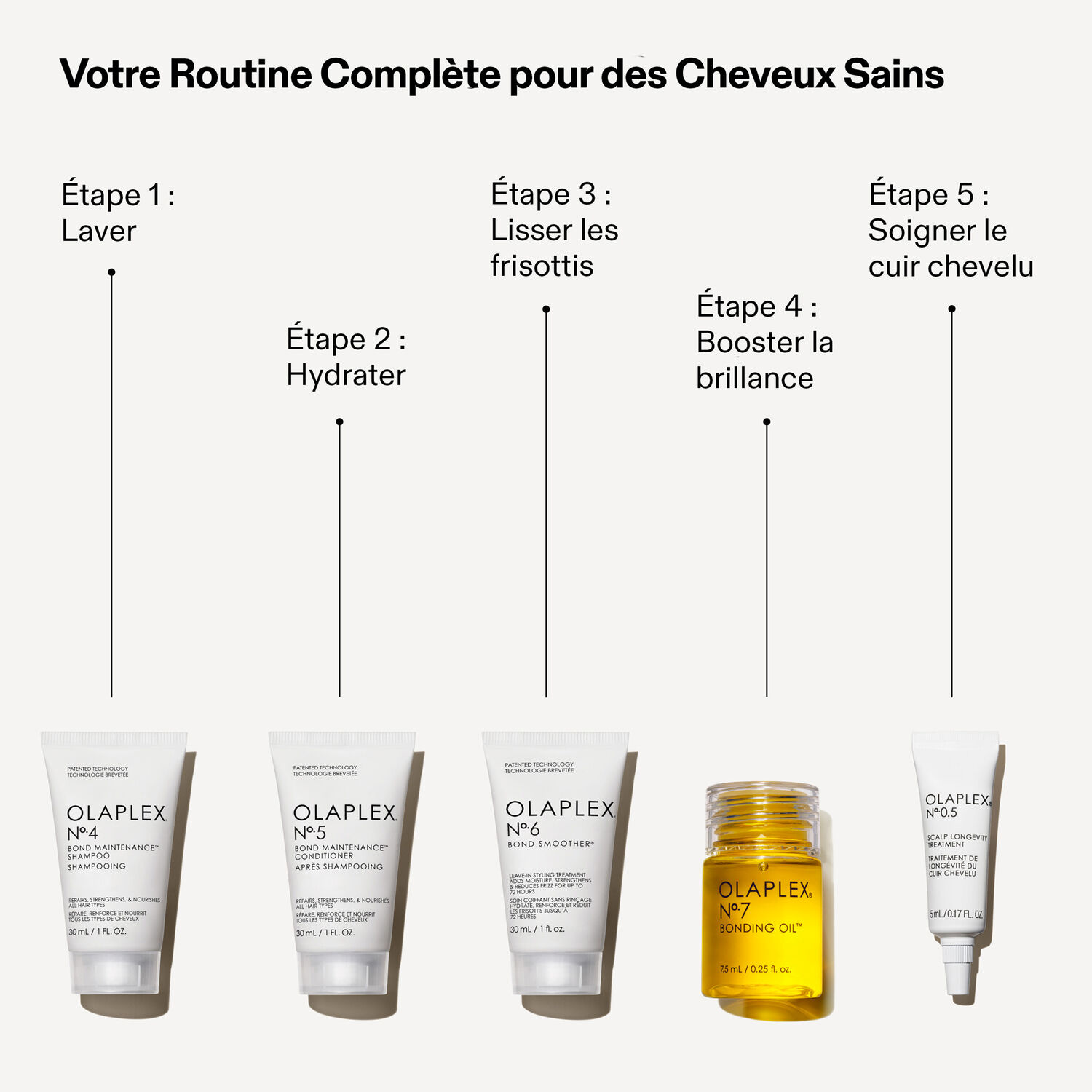 Healthy Discover Set - Coffret 5 Produits Essentiels Format Mini