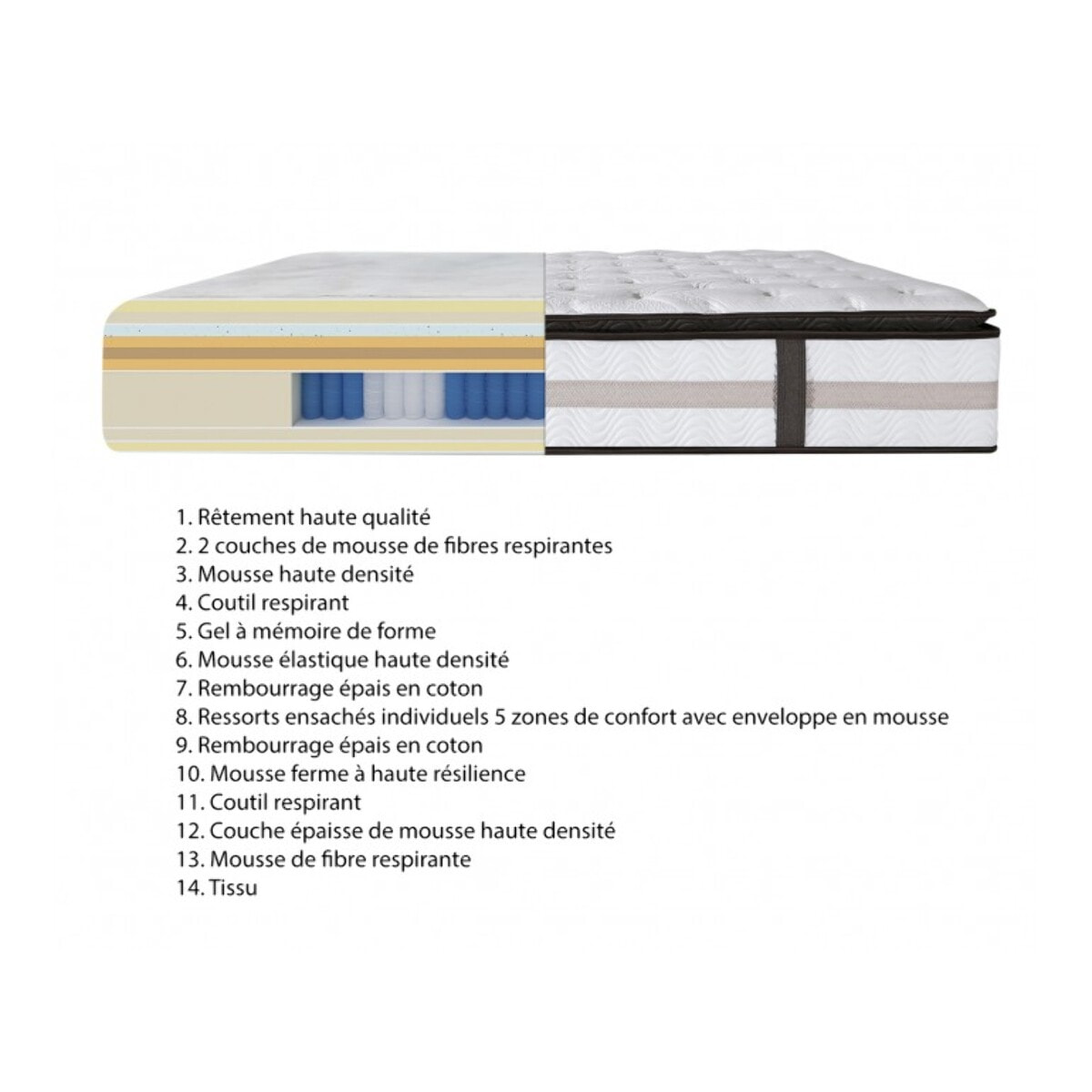 Matelas respirant Queen Size 160x200 - MAJESTIC